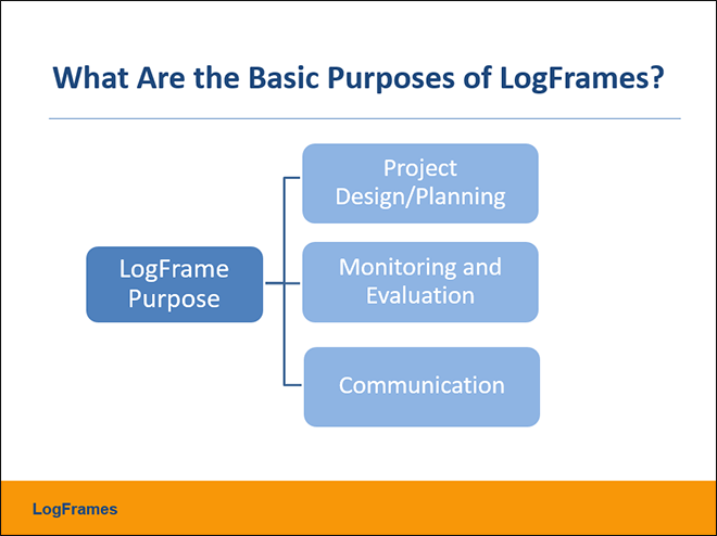 PowerPoint slide about LogFrames